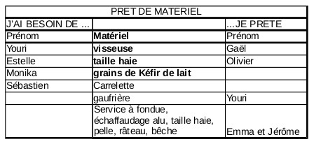 PRET DE MATERIEL VIVRE ANIANE pret-de-materiel-vivre-aniane